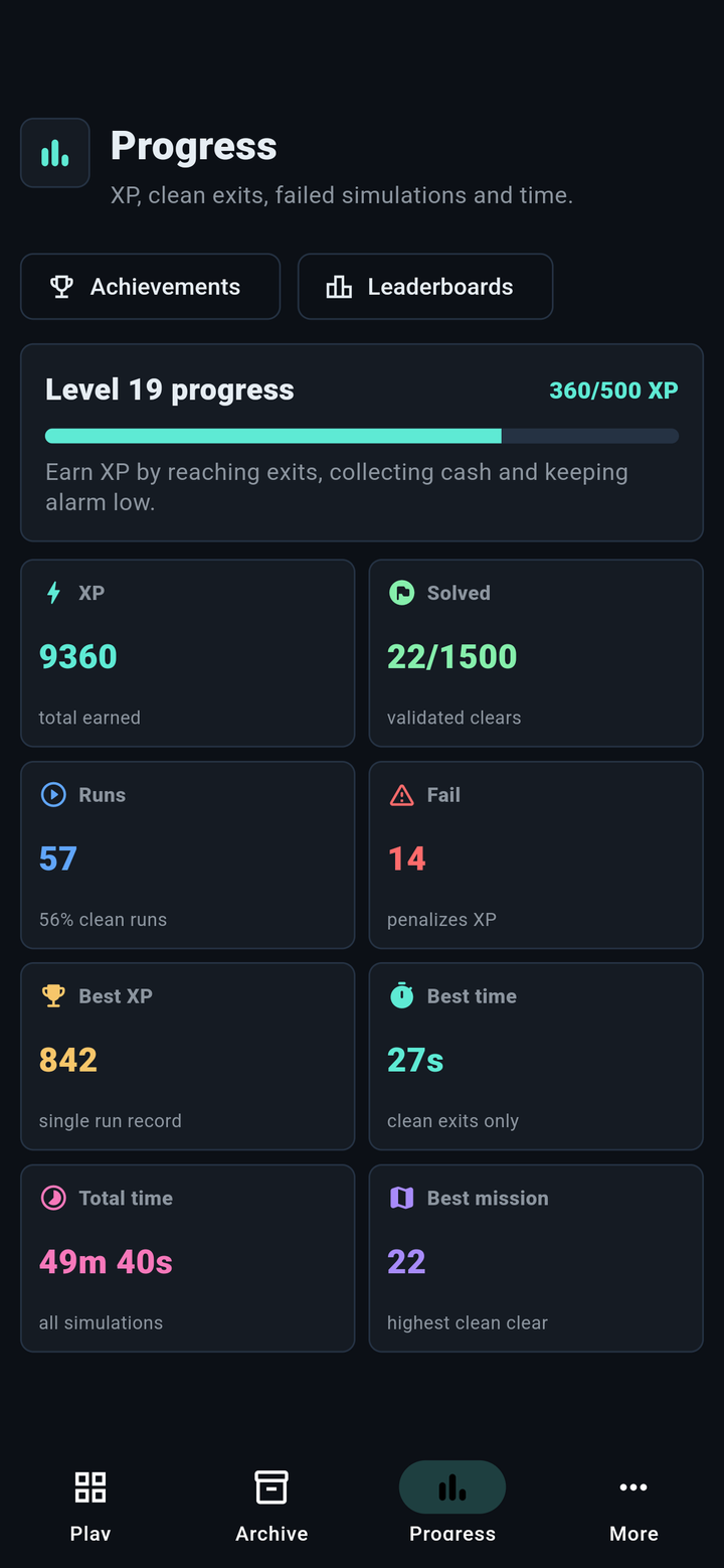 CaperGrid - Statistiques