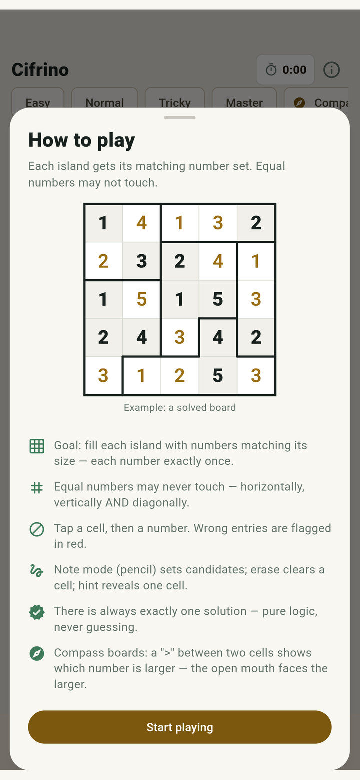 Cifrino - Rules at a glance