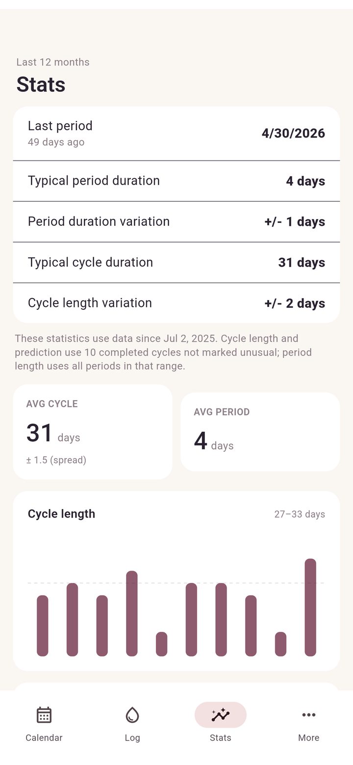 NolaCycle - Analyses