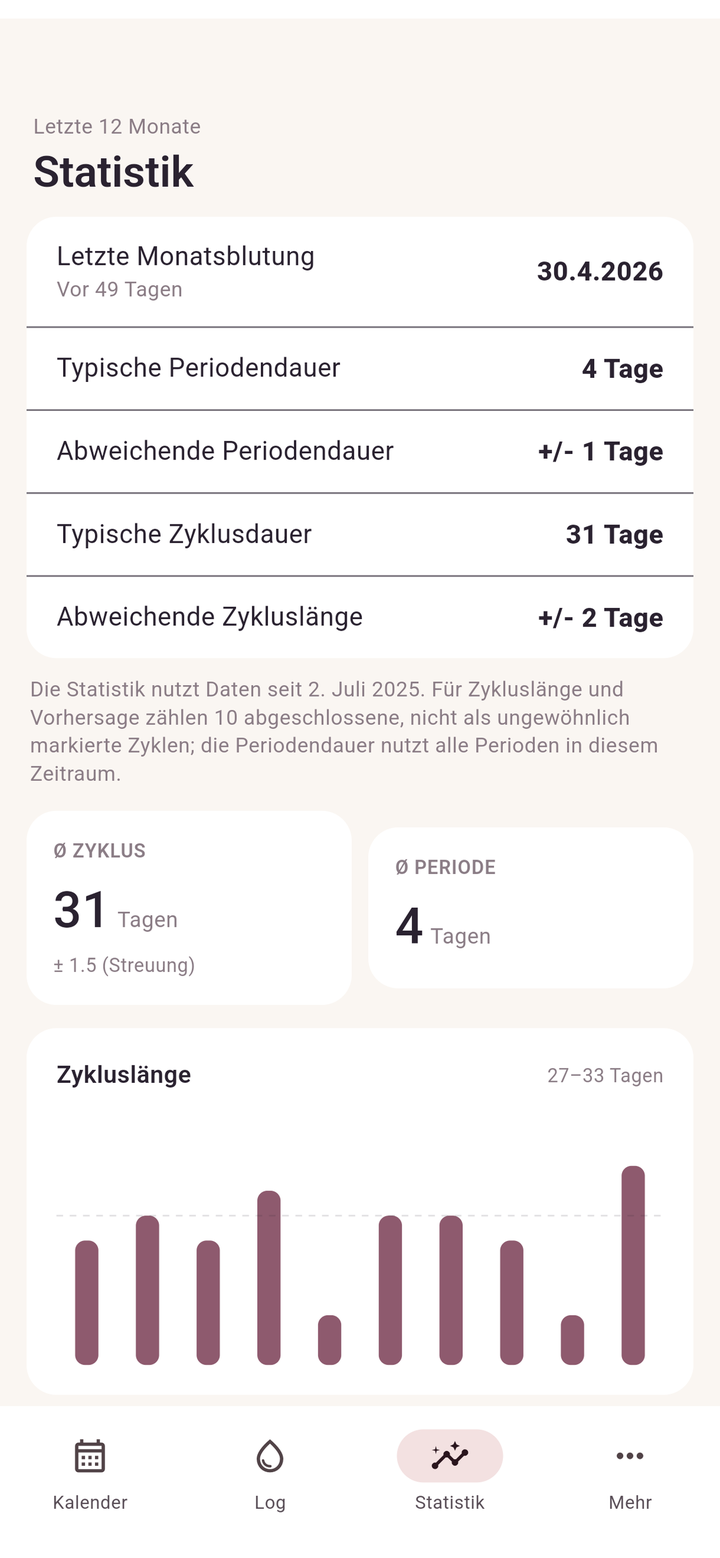 NolaCycle - Einblicke