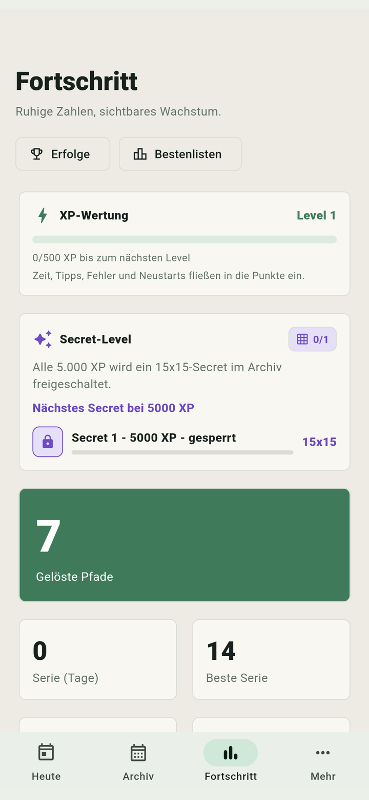 Waylino Fortschrittsansicht mit Serien, Zeiten und Level.