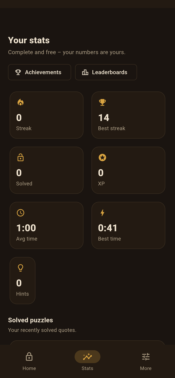Zitatknacker - Stats